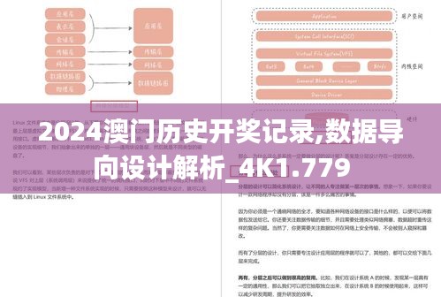 2024澳门历史开奖记录,数据导向设计解析_4K1.779