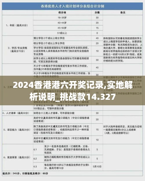 2024香港港六开奖记录,实地解析说明_挑战款14.327