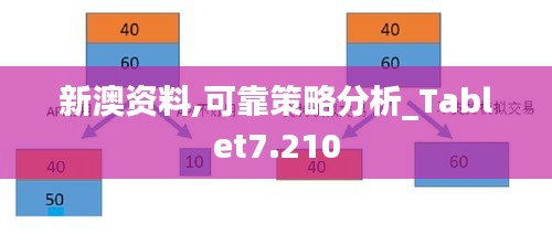 新澳资料,可靠策略分析_Tablet7.210