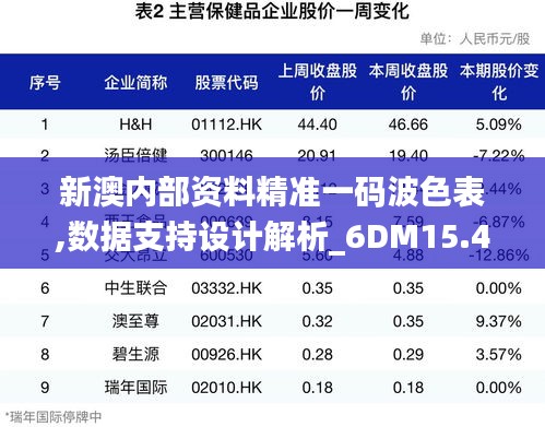 新澳内部资料精准一码波色表,数据支持设计解析_6DM15.413