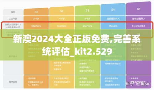 新澳2024大全正版免费,完善系统评估_kit2.529