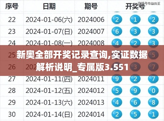 新奥全部开奖记录查询,实证数据解析说明_专属版3.551