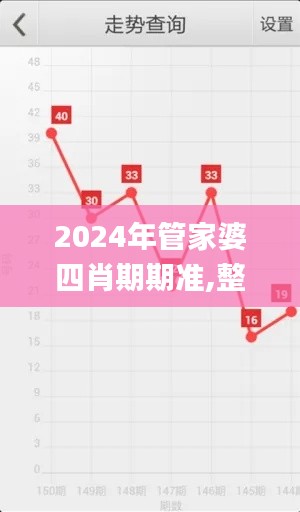 2024年管家婆四肖期期准,整体讲解规划_6DM12.145