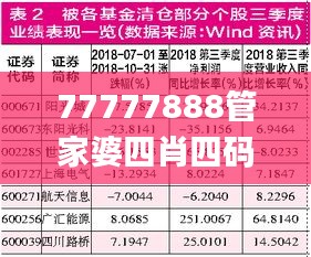 77777888管家婆四肖四码,稳定执行计划_Superior6.315