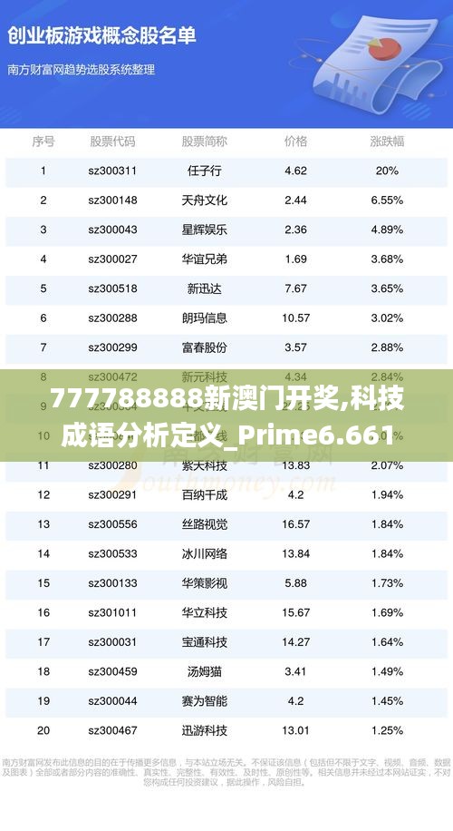 777788888新澳门开奖,科技成语分析定义_Prime6.661