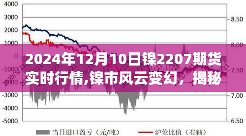 揭秘镍市风云，2024年12月10日镍2207期货实时行情深度解析与背后故事探寻