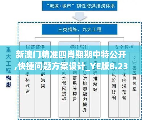 新澳门精准四肖期期中特公开,快捷问题方案设计_YE版8.230