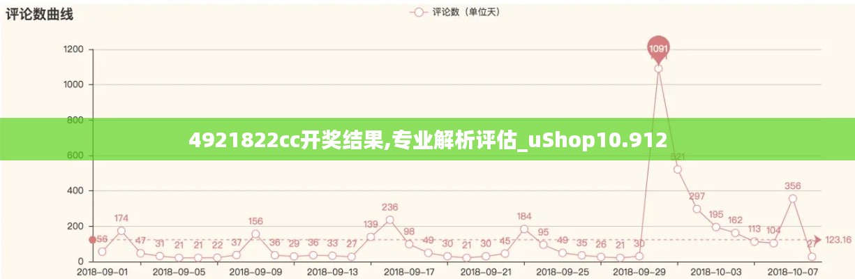 4921822cc开奖结果,专业解析评估_uShop10.912