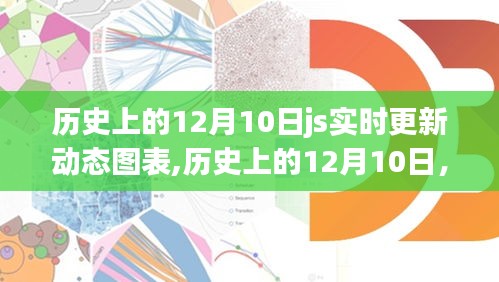 历史上的12月10日，JS实时更新动态图表的演变之旅