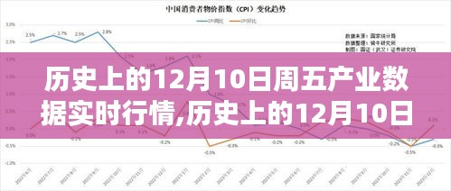 历史上的12月10日周五产业数据深度解析与实时行情阐述