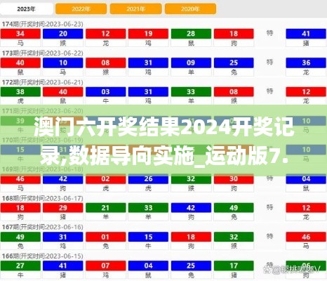 澳门六开奖结果2024开奖记录,数据导向实施_运动版7.932