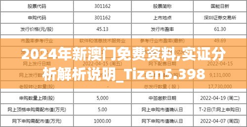 2024年新澳门免费资料,实证分析解析说明_Tizen5.398