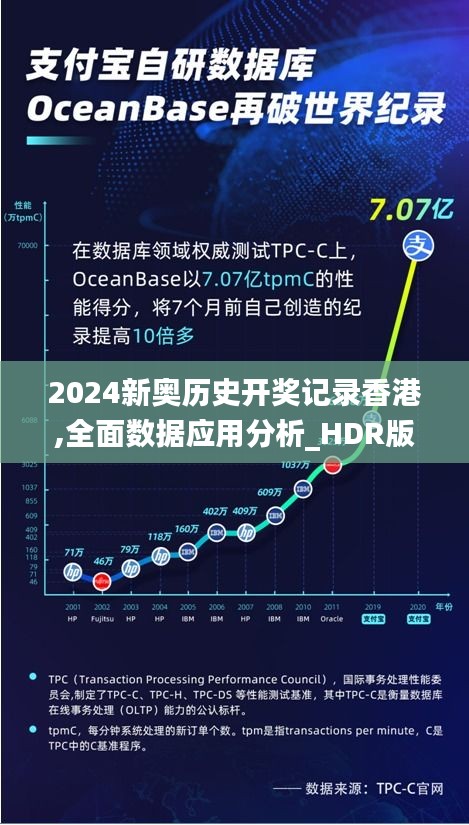 2024新奥历史开奖记录香港,全面数据应用分析_HDR版3.917