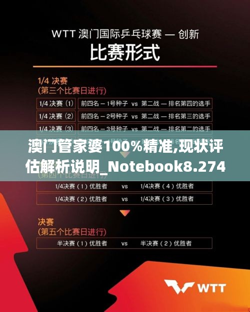 澳门管家婆100%精准,现状评估解析说明_Notebook8.274