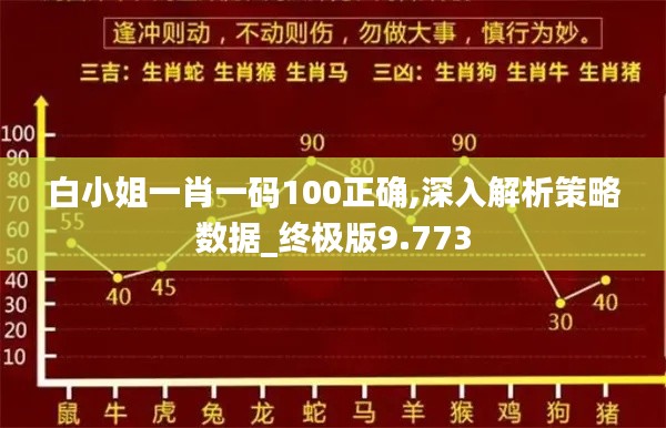 白小姐一肖一码100正确,深入解析策略数据_终极版9.773