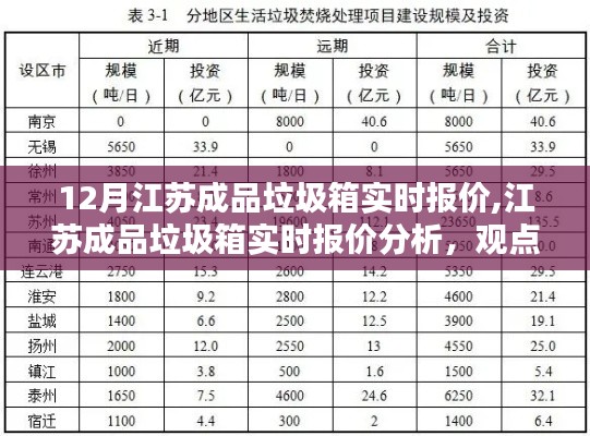 江苏成品垃圾箱实时报价分析，观点阐述与探讨