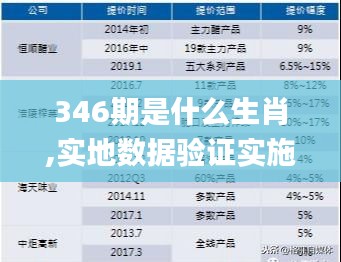 346期是什么生肖,实地数据验证实施_精装款8.963