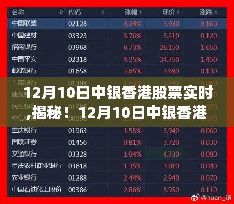 揭秘，中银香港股票实时动态，投资机会一网打尽（12月10日）