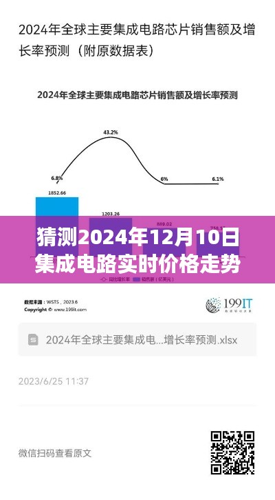 探秘小巷深处隐藏宝藏，揭秘集成电路价格走势大猜想与一家特色小店的独特故事