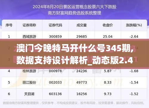 澳门今晚特马开什么号345期,数据支持设计解析_动态版2.464