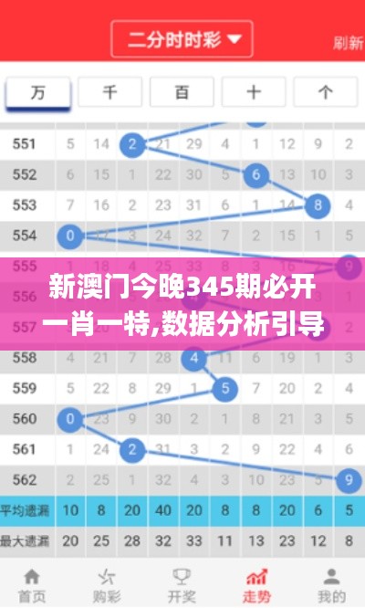 新澳门今晚345期必开一肖一特,数据分析引导决策_Windows7.910