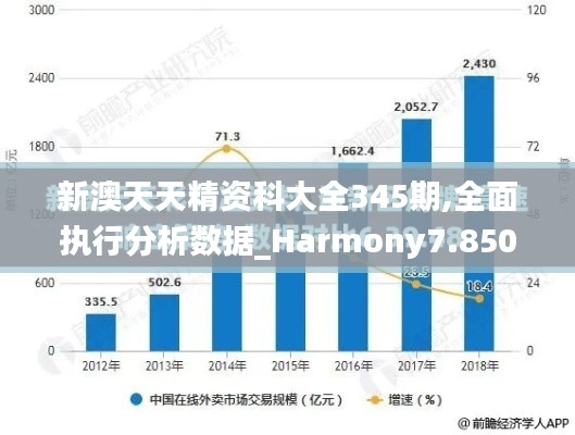 新澳天天精资科大全345期,全面执行分析数据_Harmony7.850