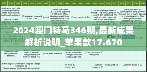 2024澳门特马346期,最新成果解析说明_苹果款17.670