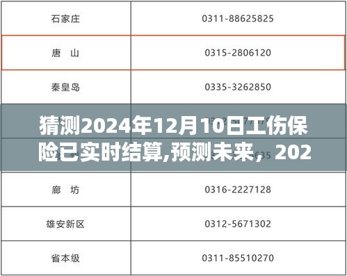 2024年工伤保险实时结算，开启劳动者权益保障新篇章