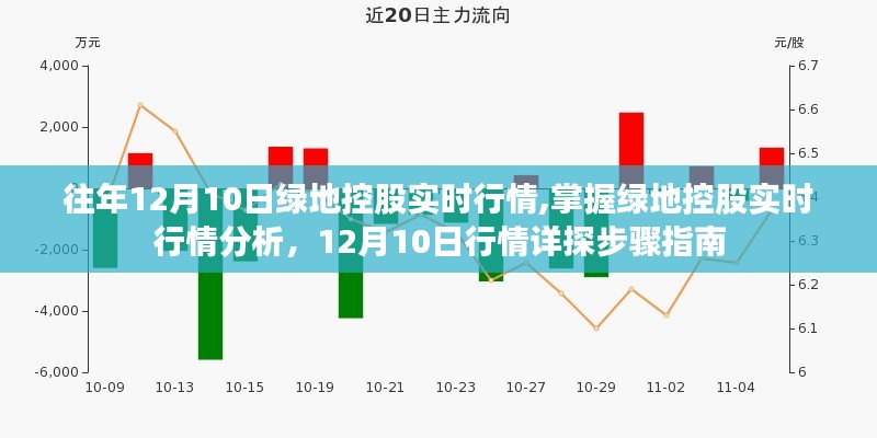 往年12月10日绿地控股实时行情深度解析与操作指南