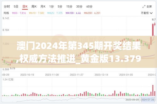 澳门2024年第345期开奖结果,权威方法推进_黄金版13.379