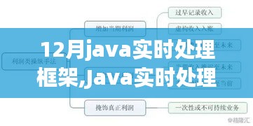 Java实时处理框架深度解析，历史背景、关键事件与领域地位探讨