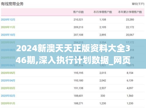 2024新澳天天正版资料大全346期,深入执行计划数据_网页版12.943