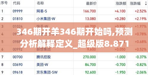 346期开羊346期开始吗,预测分析解释定义_超级版8.871