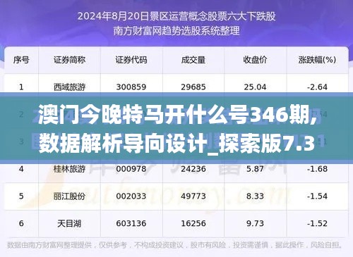 澳门今晚特马开什么号346期,数据解析导向设计_探索版7.386