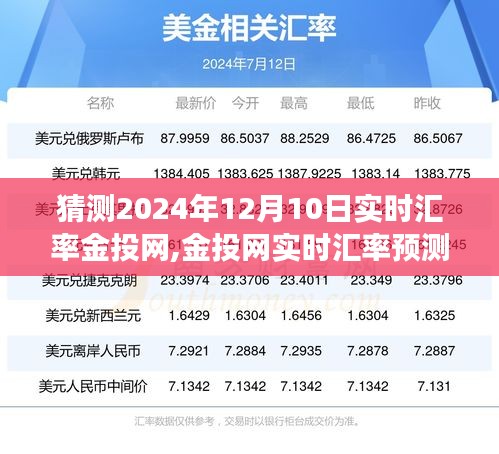 金投网独家预测，揭秘2024年12月10日实时汇率走势及预测指南，掌握汇率动态！