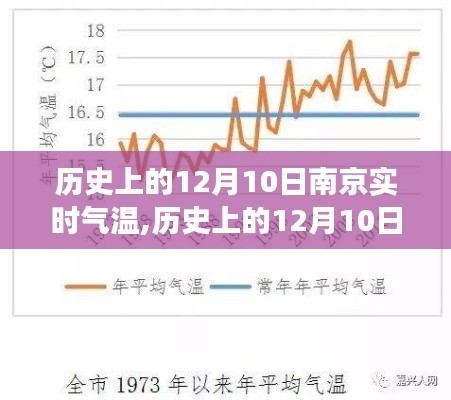 探寻古都气候变迁，历史上的南京十二月十日实时气温解析