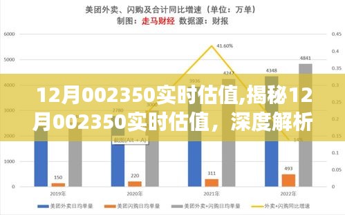 揭秘与分析，12月002350实时估值与市场洞察