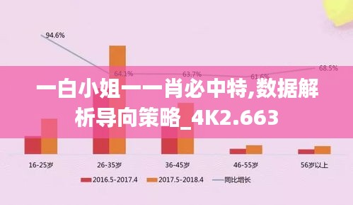 一白小姐一一肖必中特,数据解析导向策略_4K2.663