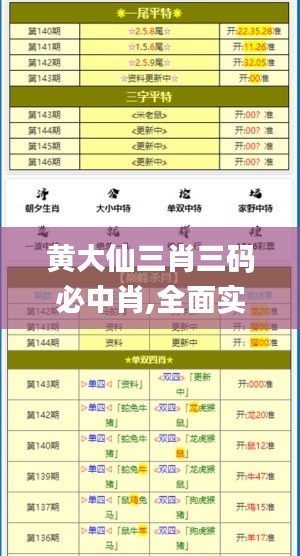 黄大仙三肖三码必中肖,全面实施分析数据_影像版7.117