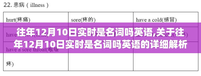 往年12月10日实时名词解析与查询步骤指南，英语中的实时概念探讨