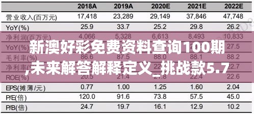 新澳好彩免费资料查询100期,未来解答解释定义_挑战款5.725