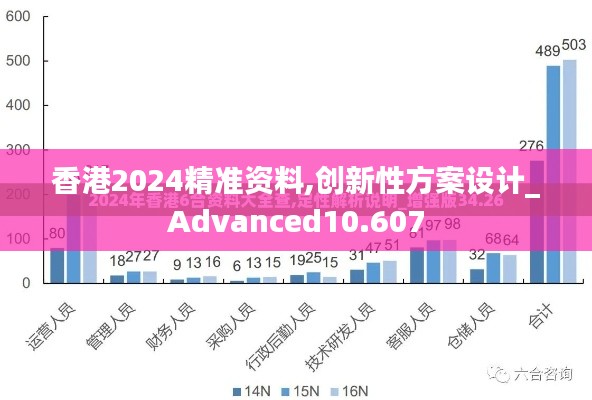 香港2024精准资料,创新性方案设计_Advanced10.607