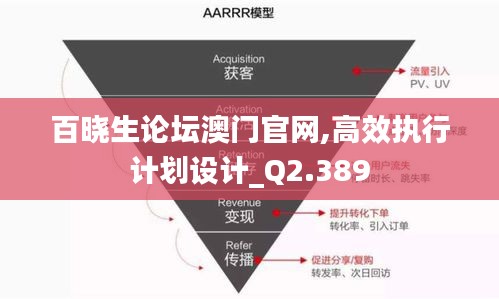 百晓生论坛澳门官网,高效执行计划设计_Q2.389