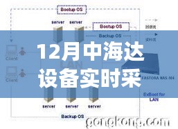 中海达设备实时采集，开启高效监控与新时代管理篇章