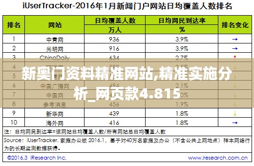 新奥门资料精准网站,精准实施分析_网页款4.815