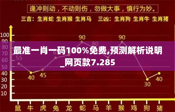 最准一肖一码100%免费,预测解析说明_网页款7.285