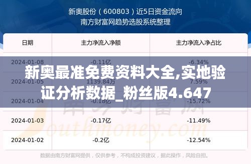 新奥最准免费资料大全,实地验证分析数据_粉丝版4.647