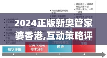 2024正版新奥管家婆香港,互动策略评估_投资版5.840