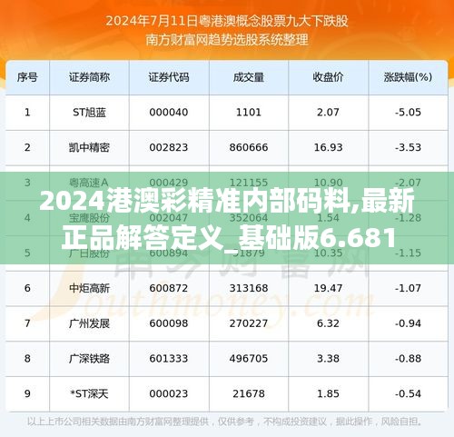 2024港澳彩精准内部码料,最新正品解答定义_基础版6.681