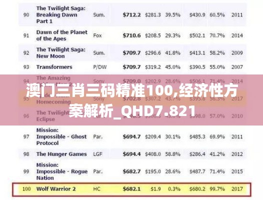 澳门三肖三码精准100,经济性方案解析_QHD7.821